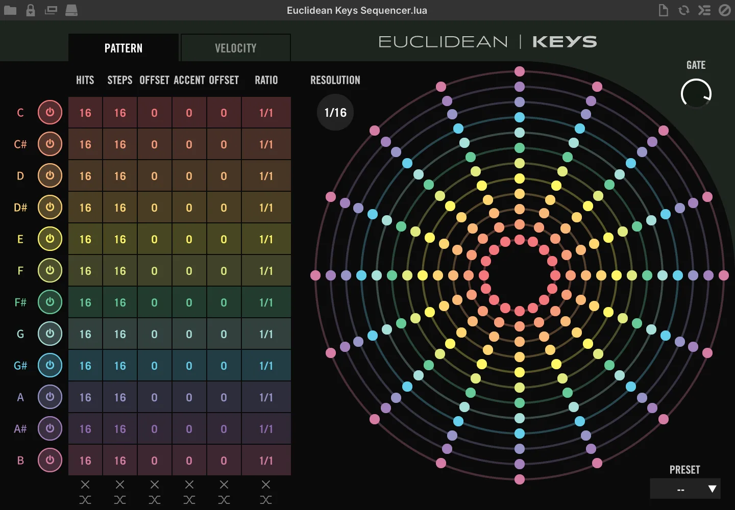 Euclidean Keys