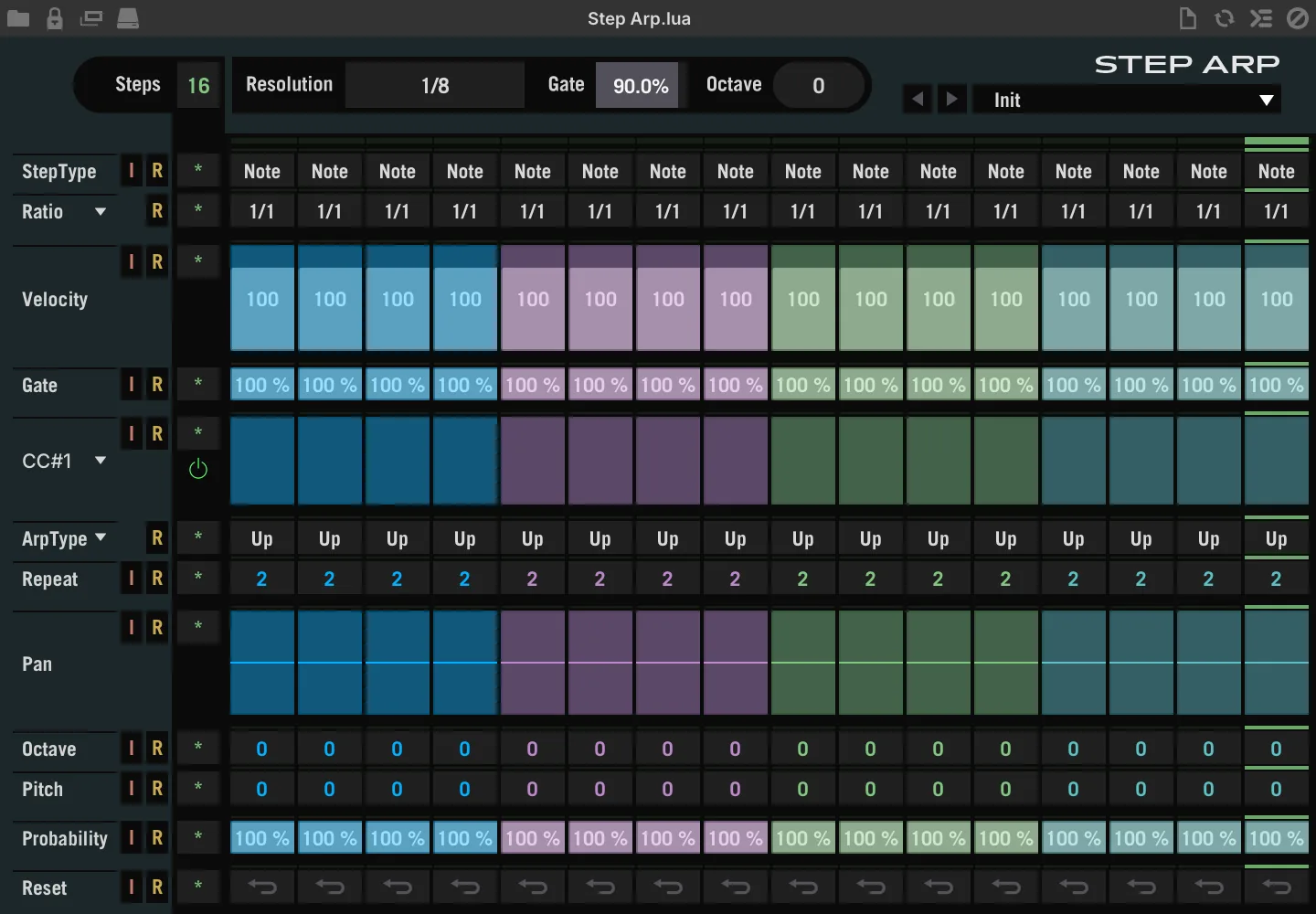 Step Arp