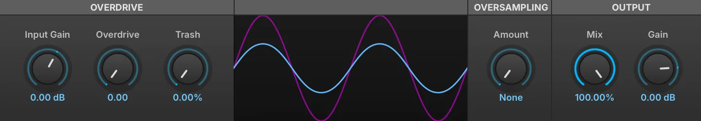 Analog Crunch