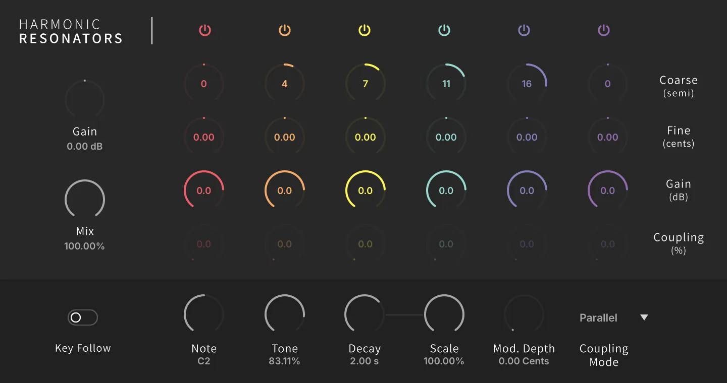 Harmonic Resonators