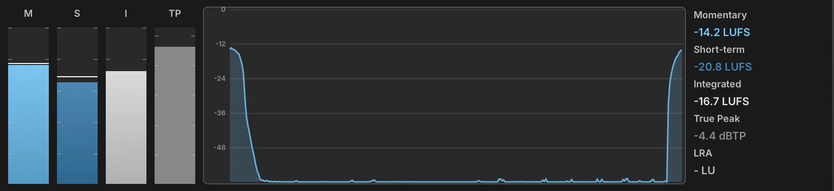 Loudness Meter