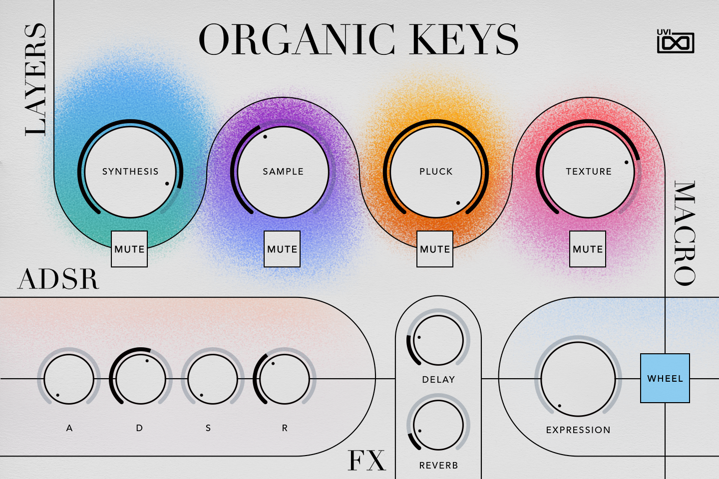 Organic Keys INFO tab — Bowed Feel preset
